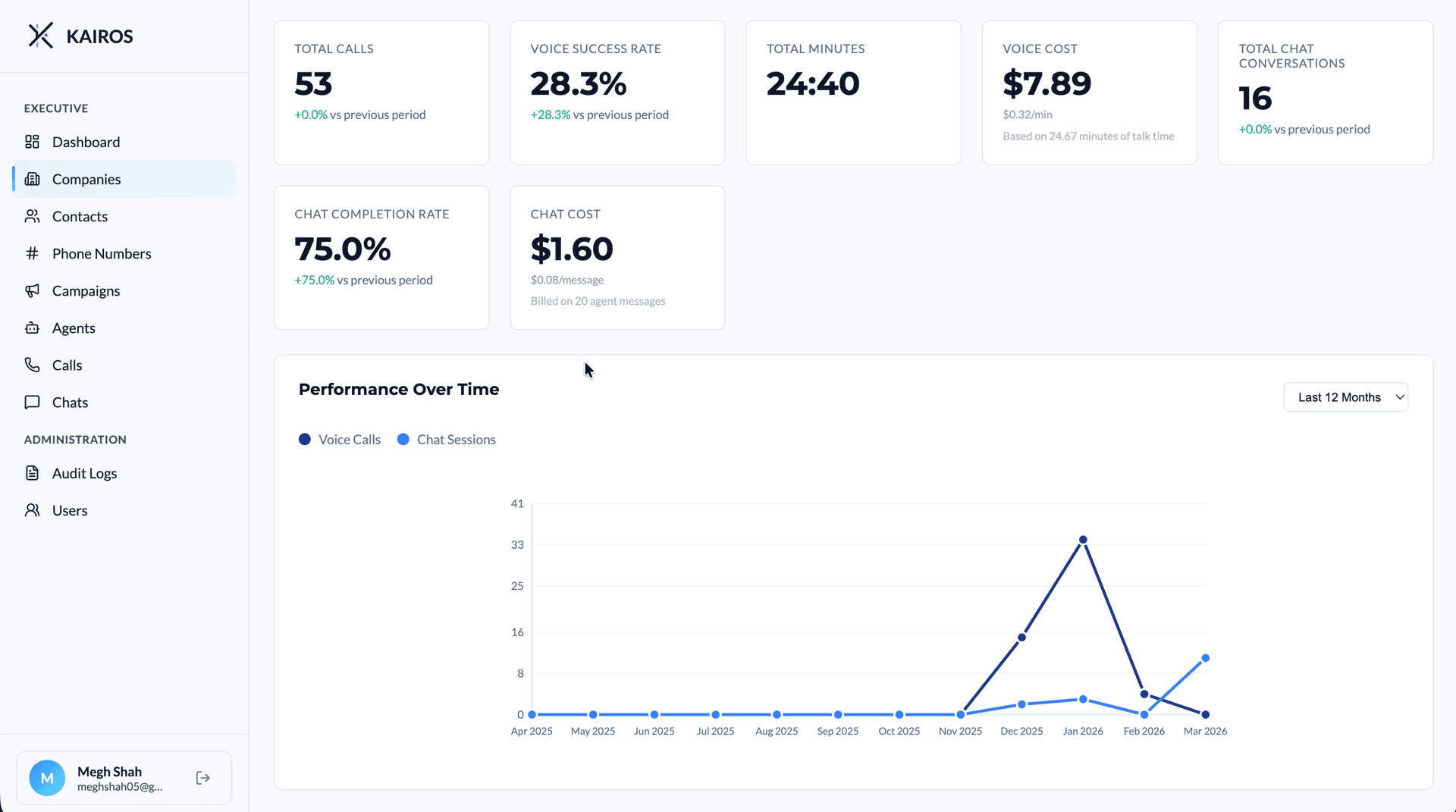 Kairos dashboard — Attendance Confirmation